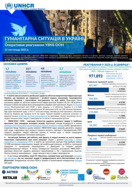 Гуманітарна ситуація в Україні: новини щодо оперативного реагування УВКБ ООН. 12 листопада 2025 року. [UK] - Україна