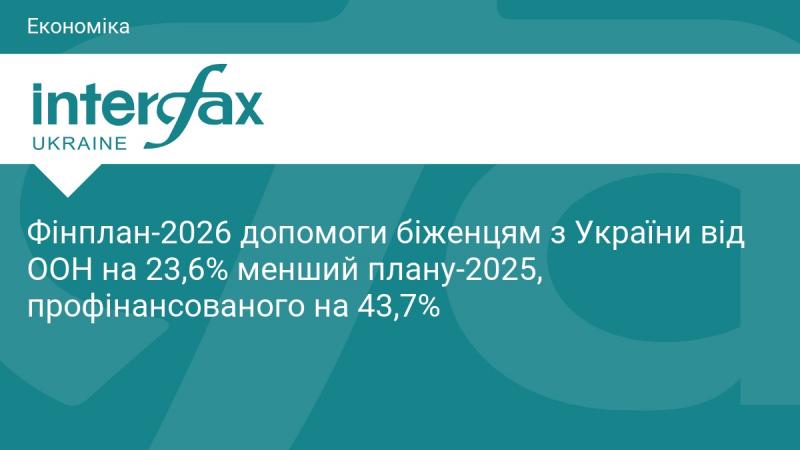 Фінансовий план допомоги біженцям з України на 2026 рік від ООН зменшився на 23,6% у порівнянні з планом на 2025 рік, який був профінансований на 43,7%.