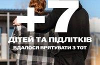 Сім дітей і підлітків були повернені з територій, які тимчасово перебували під окупацією.